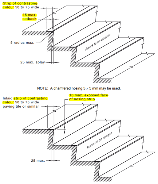 Stair Case Tile Nosing Gold Coast, Standard Floor Tile Sizes Australia
